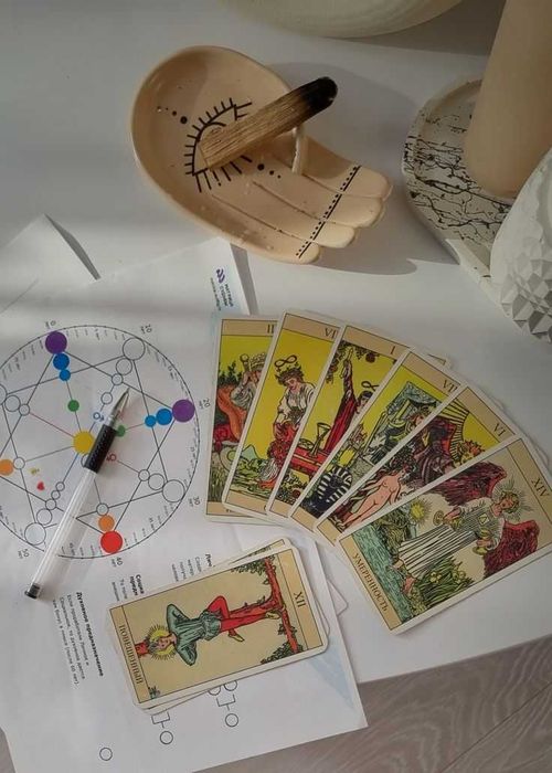 Разбор матрицы судьбы