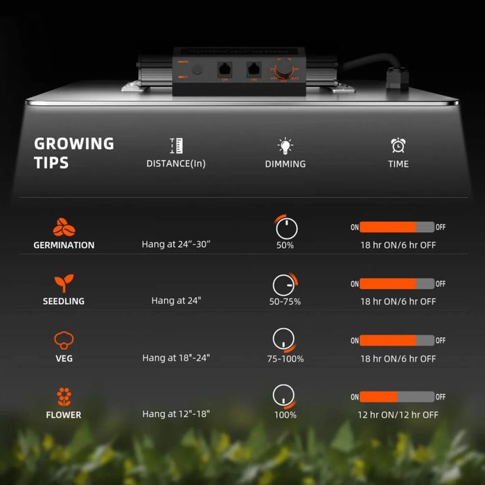 Продам фитолампу Spider Farmer SF2000 Pro (Samsung LM301H EVO, Smart Control)
