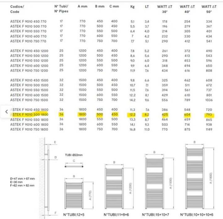 Aquecedor de toalhas hidráulico 180 x 50 cm branco