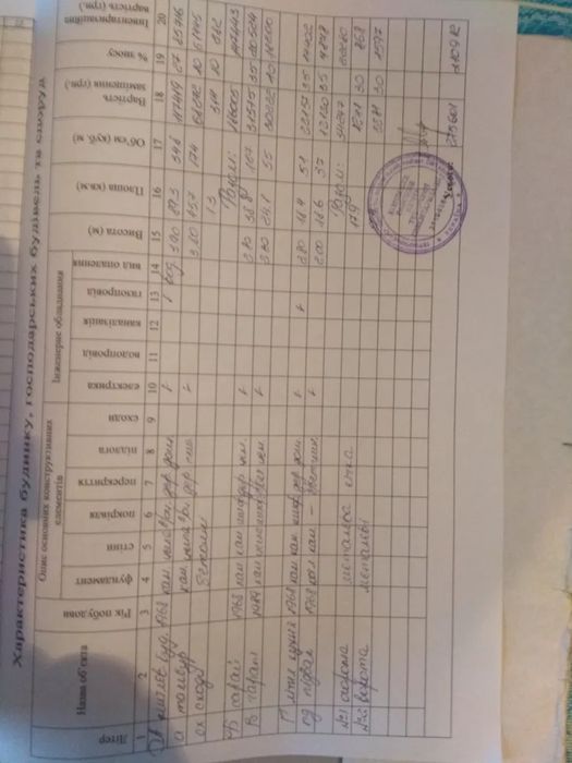 Продається будинок