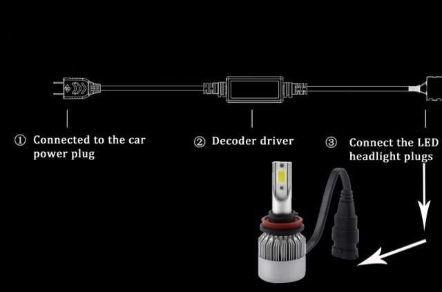 Anuladores erros led Novos vários modelos