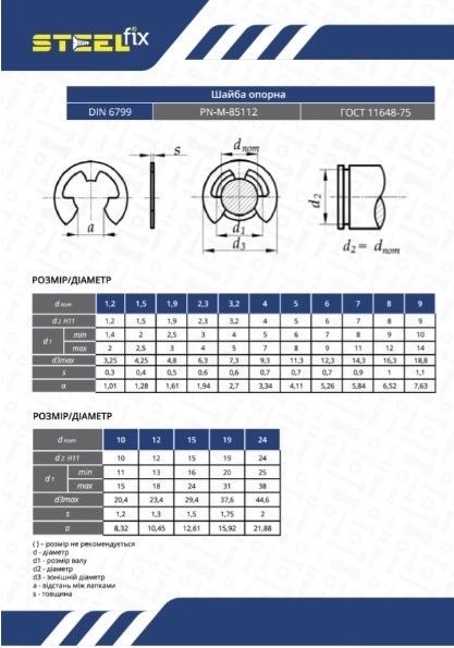 Стопорное кольце М6 DIN6799