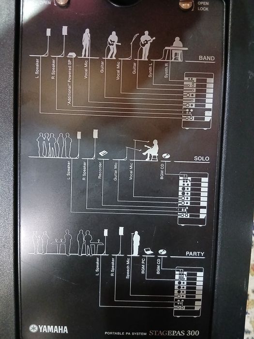 Yamaha stagepas 300