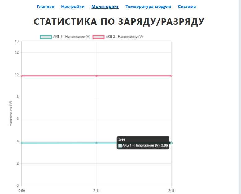 Мониторинг АКБ на ардуино esp8266