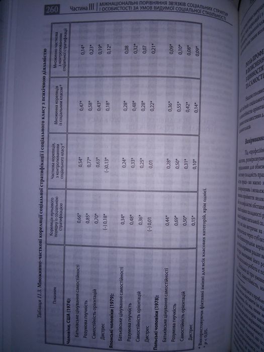 Соціальні структури і особистість: дослідження Мелвіна Кона 2007.р.
