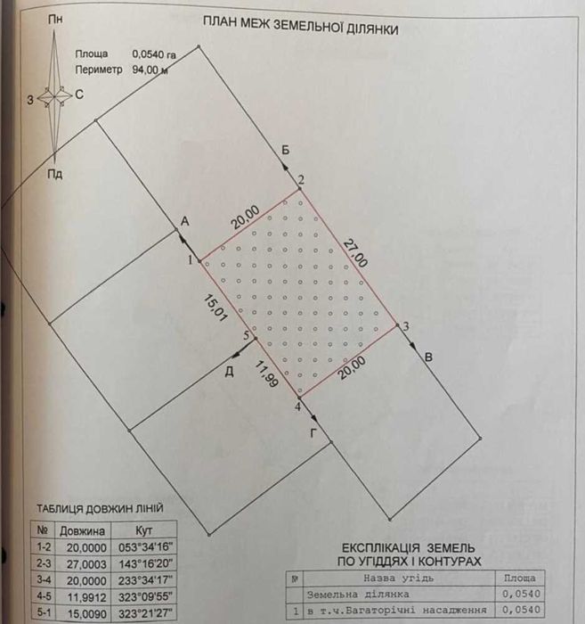 Продаж дачна ділянка