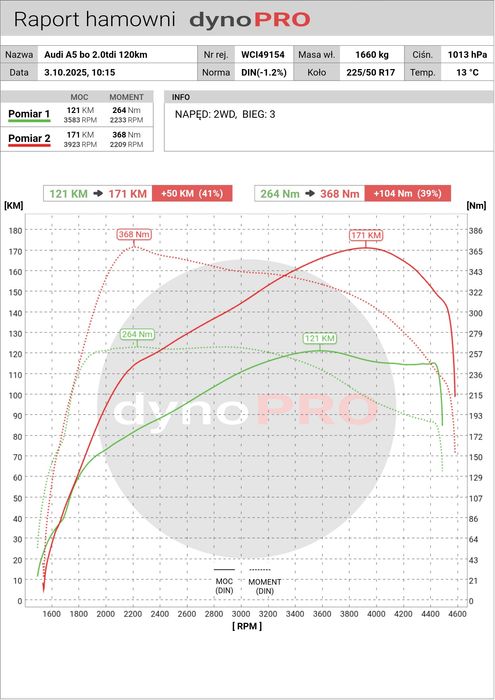 Chiptuning , adblue Dpf Egr hamownia sid212 sid321