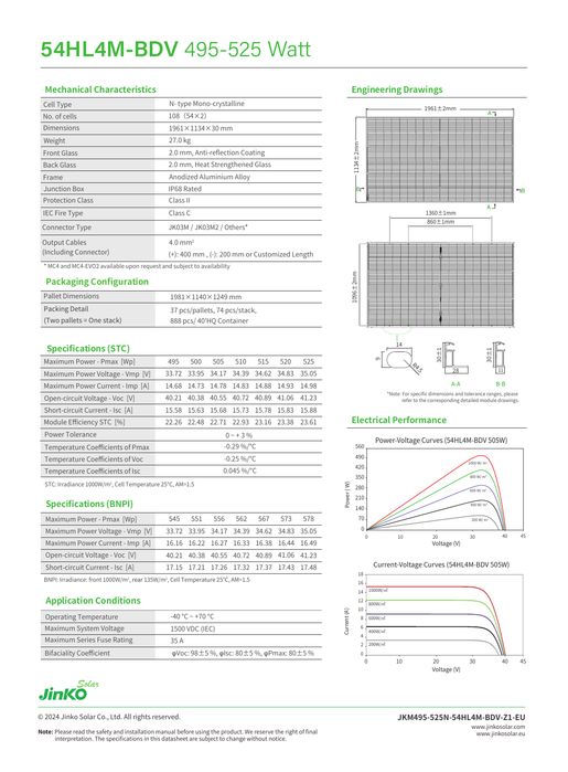 Palete com 37 un. de painéis fotovoltaicos Jinko 510W