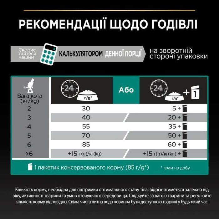 Pro Plan Adult 14 кг з куркою для котів. Корм Про План Renal Plus