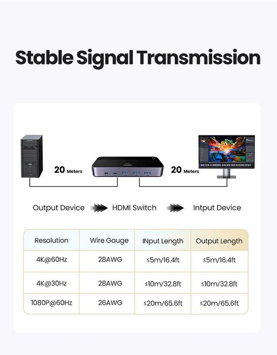 KVM-перемикач Ugreen HDMI 2x1 4K 60Hz HDR 4 порти USB 3.0 5 Гбіт/с
