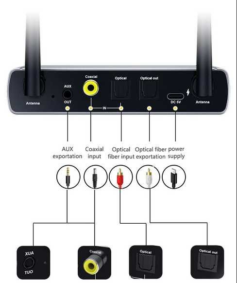 LY18 Bluetooth 5.4, приймач-передавач