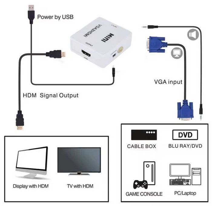 Конвертер VGA HDMI и HDMI VGA активный переходник адаптер 720p 1080p