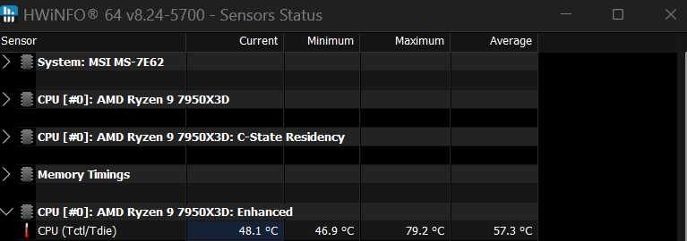 processador ryzen 9 7950x3d