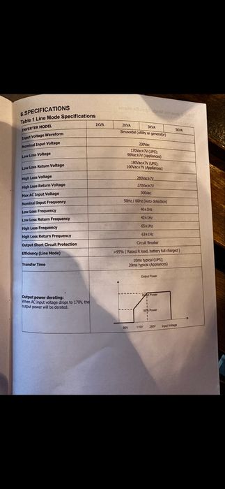 Інвертор, батарея, комплект безперебійного живлення