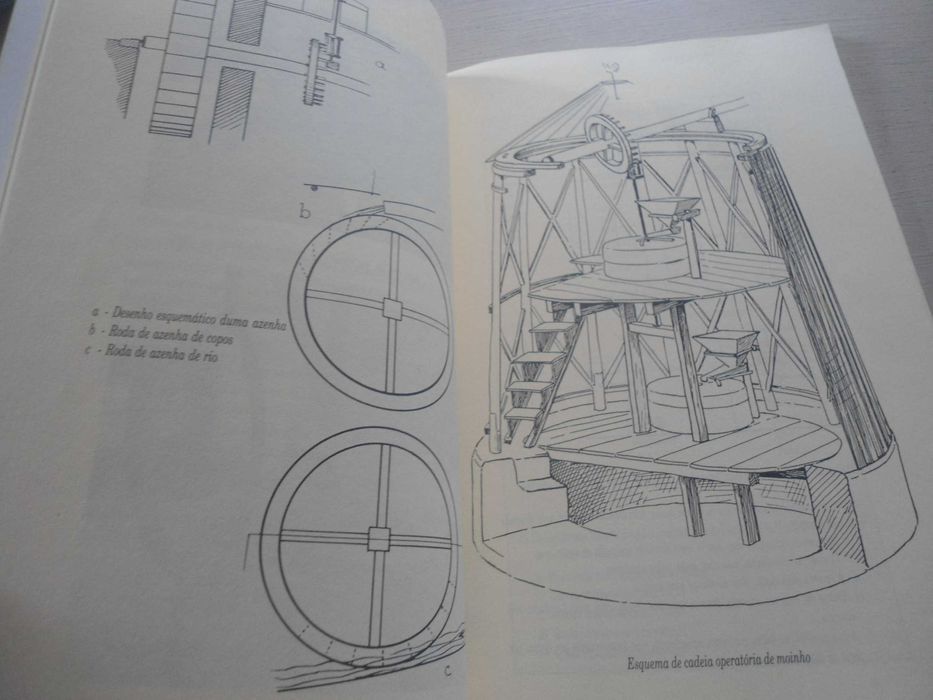 Moinhos e Azenhas de Loures