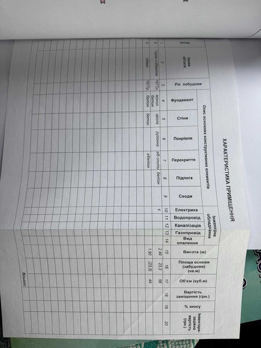 Продам гараж, м-н Виставка ГК "Довіра"