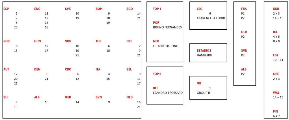 Vendo cromos euro 2024 Topps