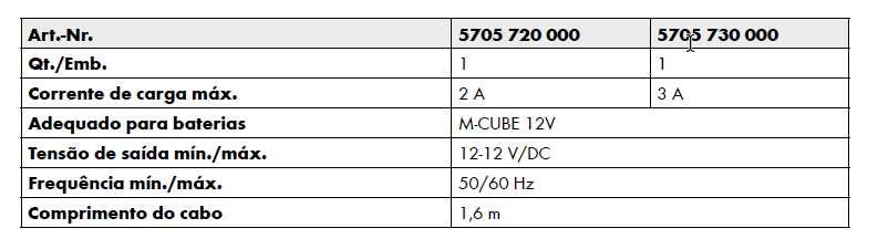 Carregador ALG 12 V basic M-CUBE para baterias recarregáveis Wurth