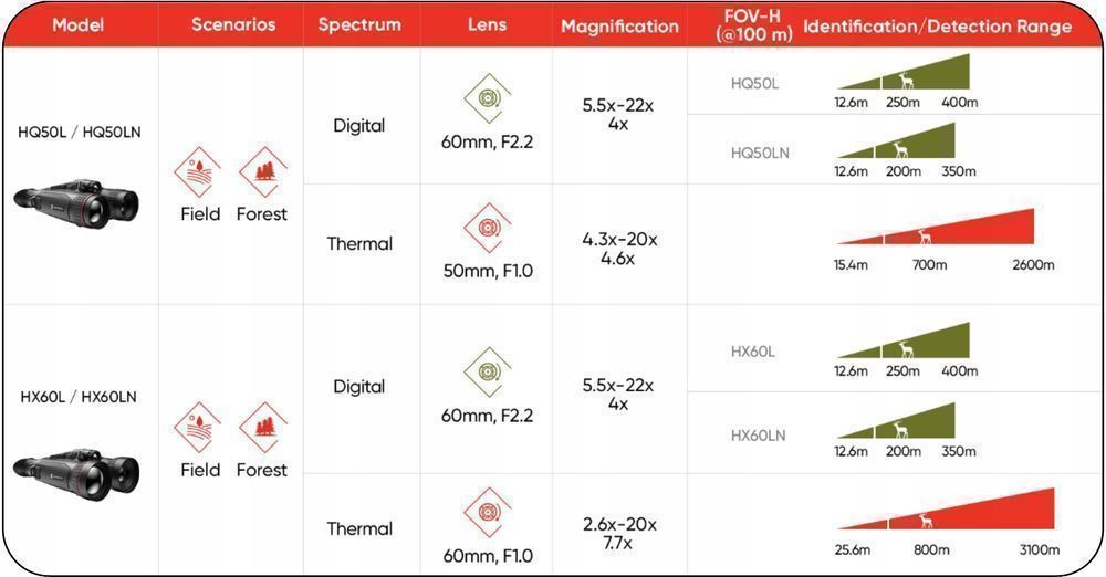 Lornetka Termowizyjna Termowizor 3w1 HIKMICRO HABROK PRO HX60LN HX70L