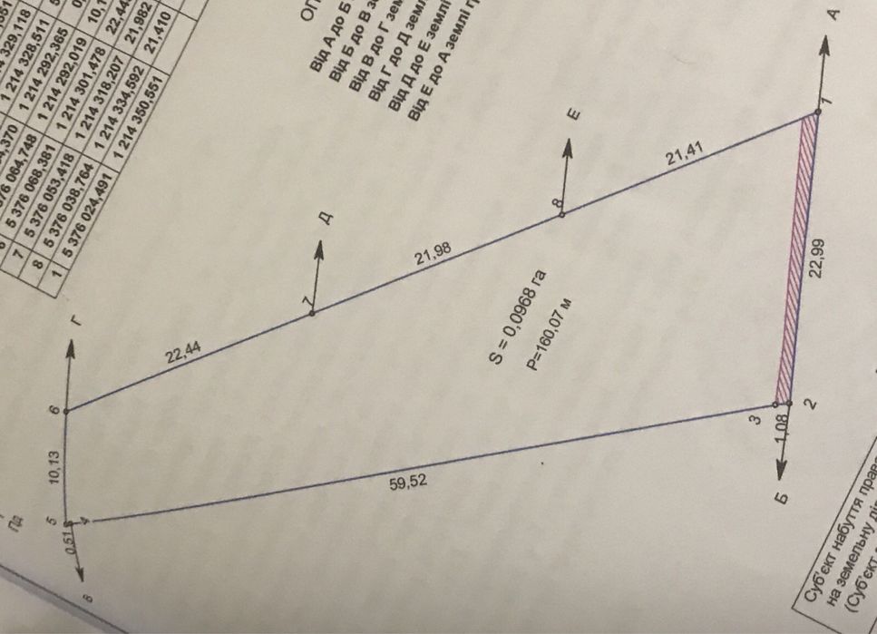 Ділянка,Ужгород,Східний.під забудлву.(міцубісі  центр поруч)