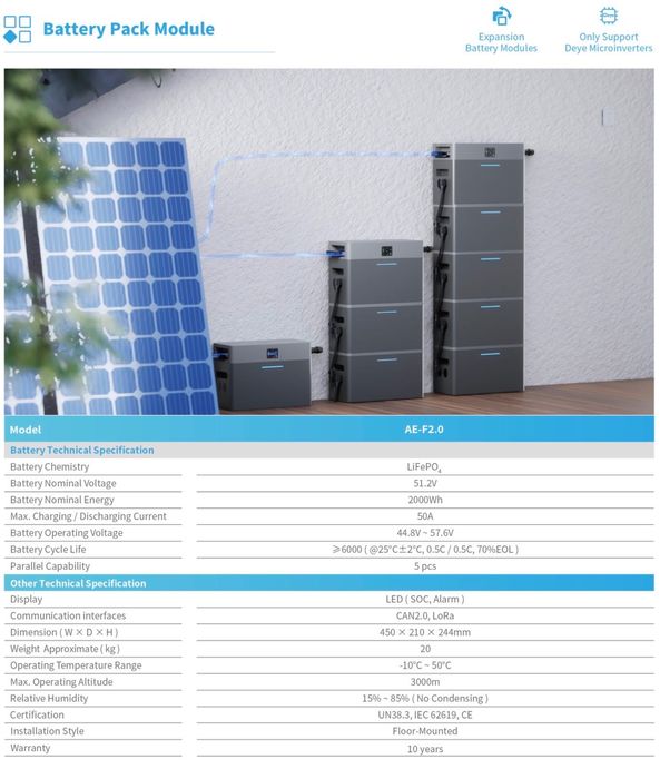 DEYE AE-F2.0-2H2 to kompletny ALL IN ONE! Inwerter+Bateria 2 kWh!