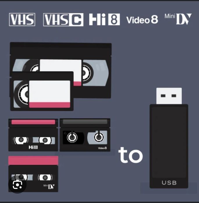 Conversão cassetes VHS, VHS-C, vídeo 8 e DV para digital ou DVD