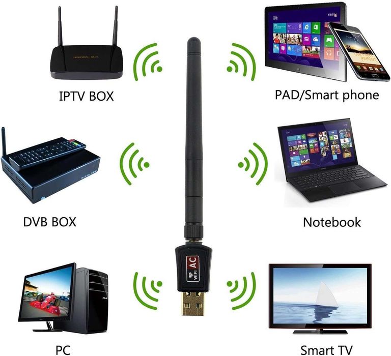 Bezprzewodowy adapter do komputera Wi-Fi Internet 2,4/5 GHz, 600 Mbps