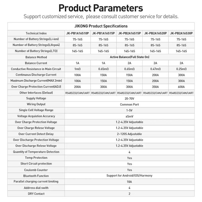 Комплект pb2a16s20p V19 + екран
