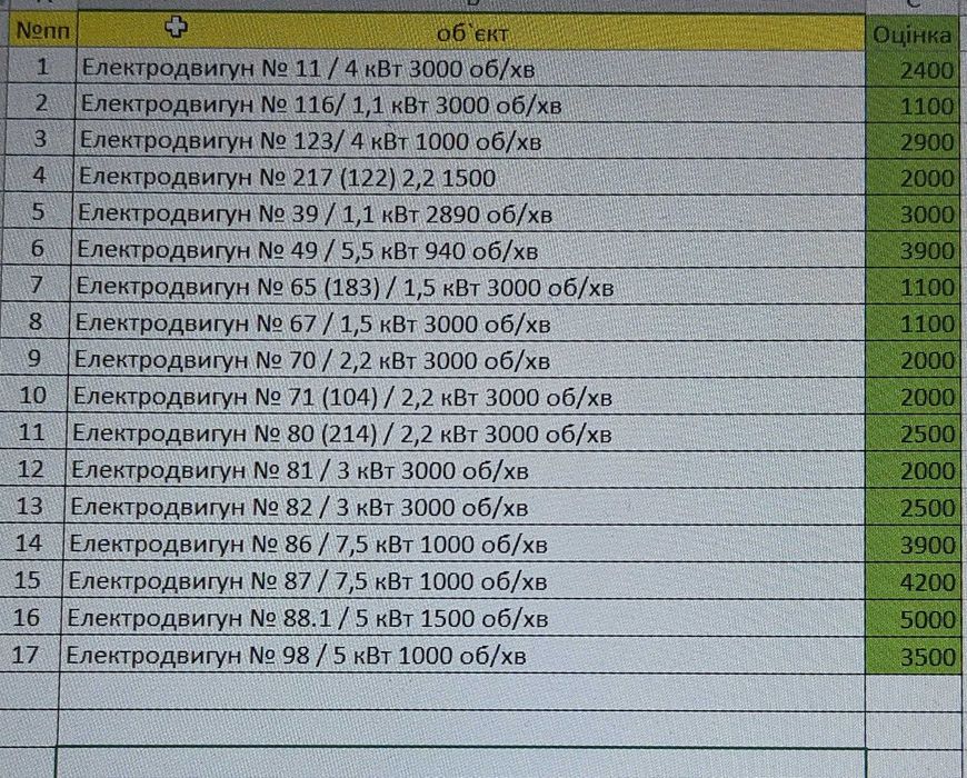 Електричні двигуни