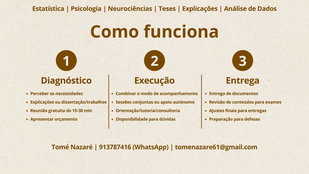 Teses e Explicações - Estatística, SPSS/JASP, Psicologia, Neurociência