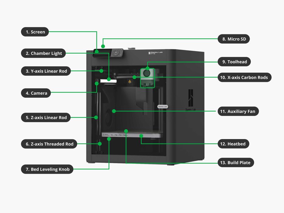 Оригінальні комплектуючі BambuLab H2D\X1C\X1\P1S\P1S\A1 3D принтера