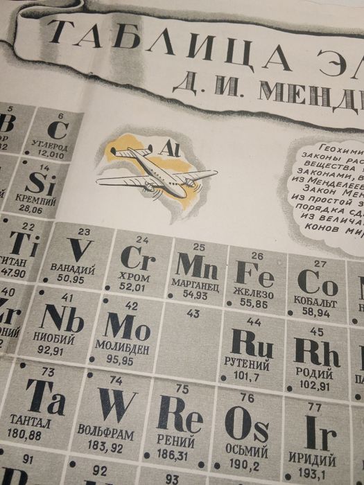 Tabela periódica ilustrada  Dimitri Mendeleev Rússia 1948