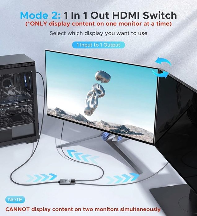 Warrky Przełącznik Hdmi 4K Wideo Hdcp 2.2 Hdr 60Hz 2 W 1