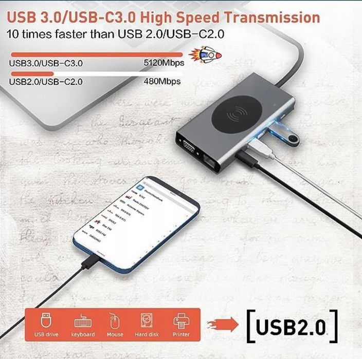 Stacja dokująca 13 w 1 USB C 4K30Hz ładowanie bezprzewodowe okazja
