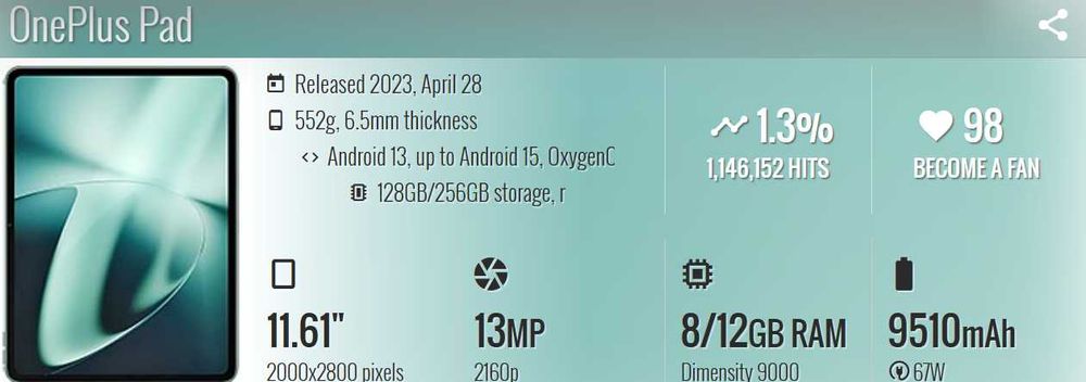 oneplus pad tablet 11,6 dimensity9000 128gb + 2чохла. ідеальний стан