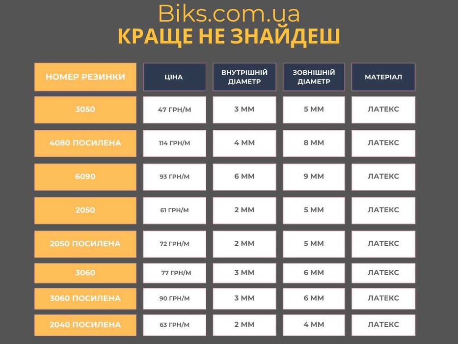 Мощная резина для рогатки метраж тяги резина гума жгут круглый латекс