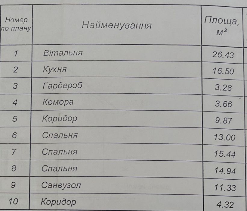 Продаж будинка район Володимирської