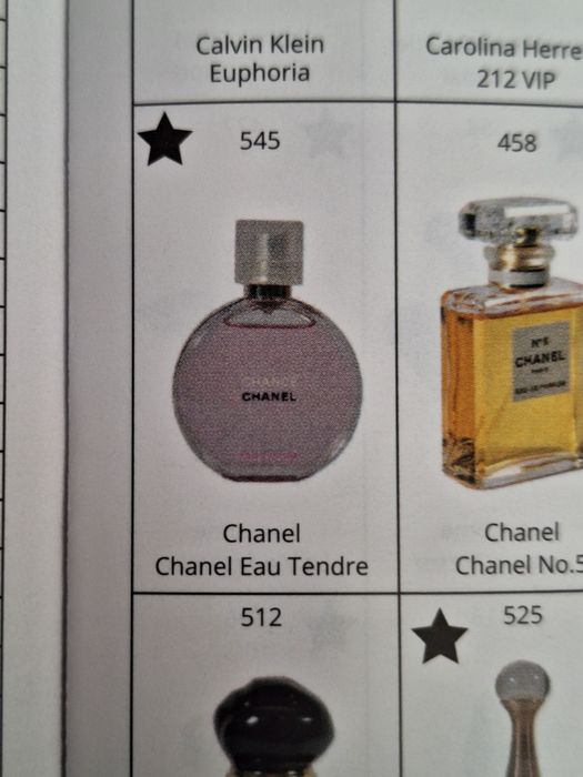 545 Chanel Eau Tendre  Glantier premium