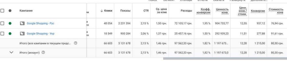 Настройка контекстной рекламы Google Ads. Гугл реклама. Таргетолог