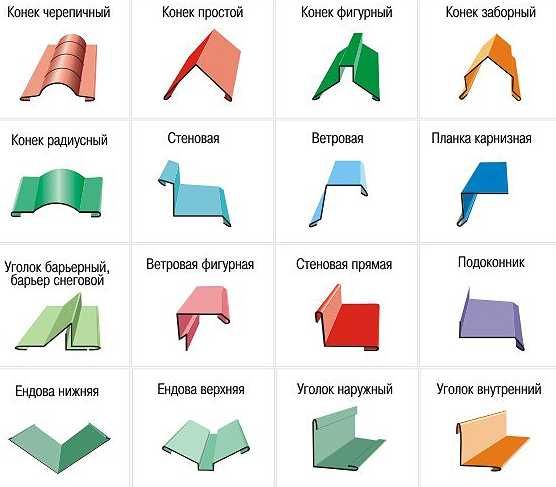Планки отлив, планка ветровая, конек, ендовая, примыкания, Профнастил