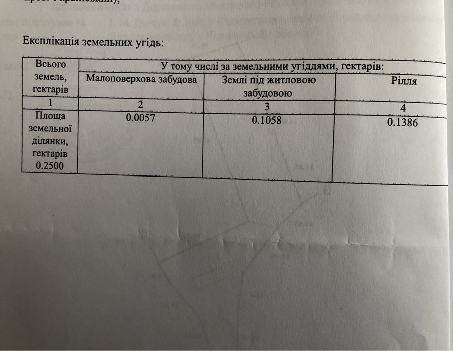 Продається будинок