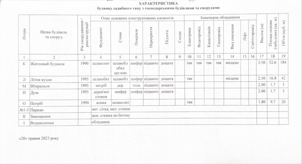 Продається будинок