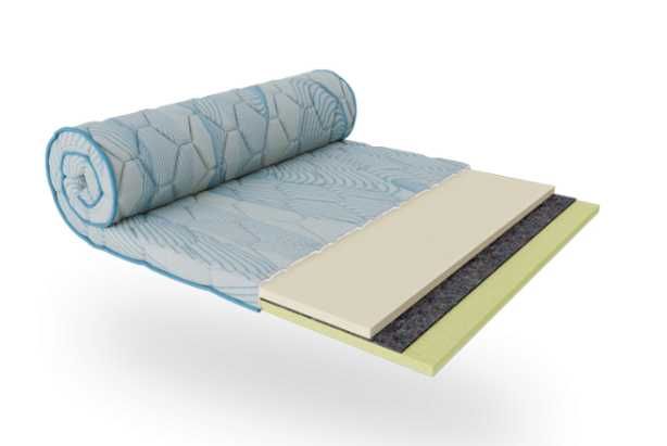 Топпер Футон - тонкий матрац, матрас Twist зі СКЛАДУ Будь-які розміри!