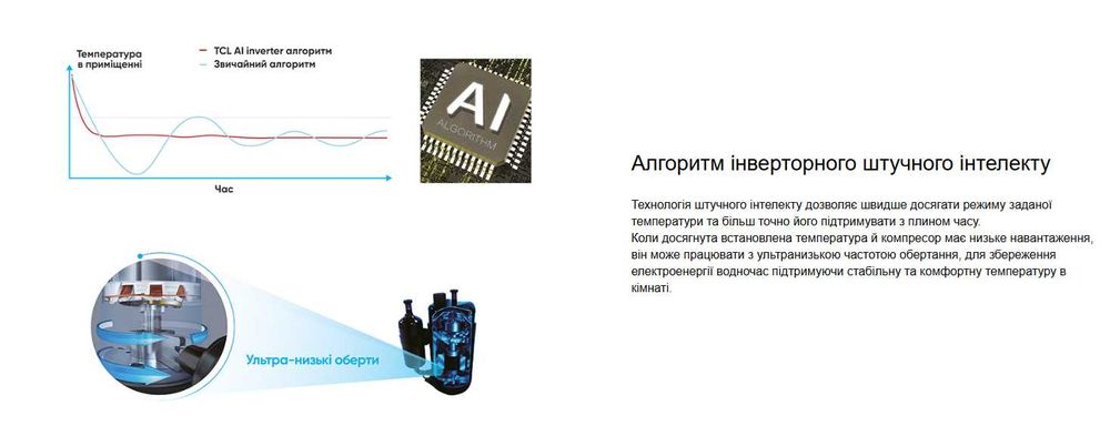 Продам кондиціонер TCL Elite Series TAC-09CHSD/XAB1I Inverter R32 WI-FI Ready