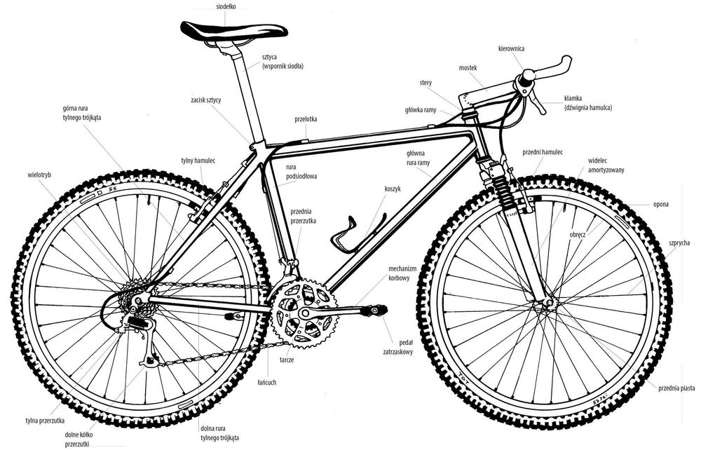 Serwis rowerowy/Naprawa rowerów