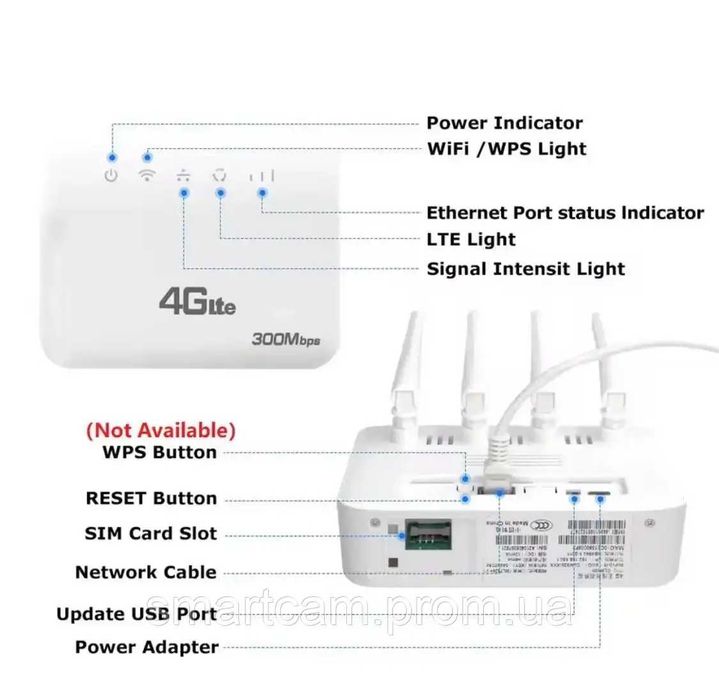 Маршрутизатор XUNYOU - Link 4G LTE SIM WAN/LAN Wireless Router WIFI6