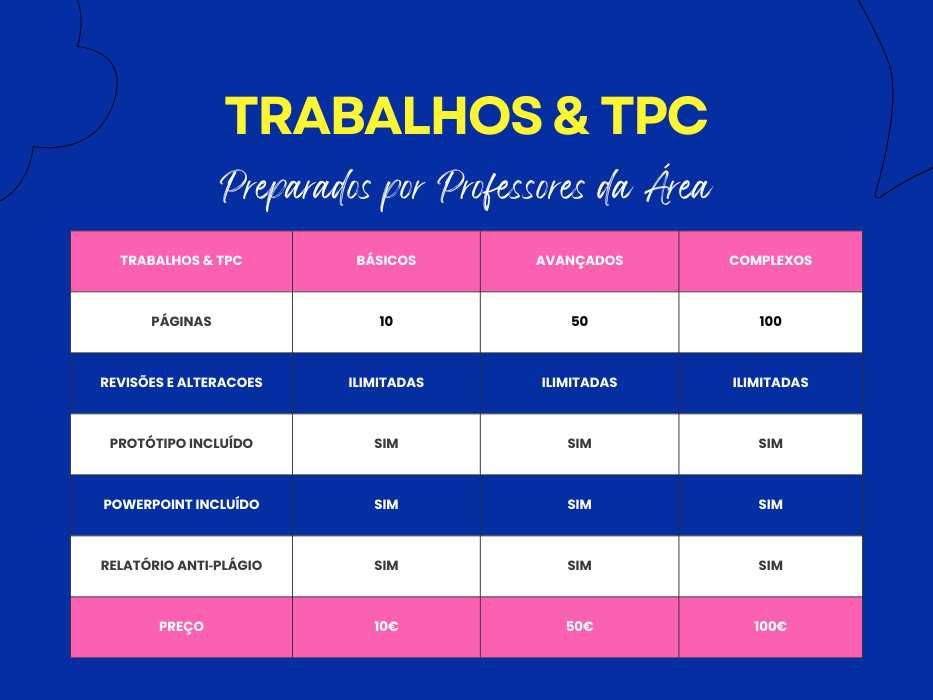 Explicações, Exames e Trabalhos Académicos - Teses, Relatórios, etc.