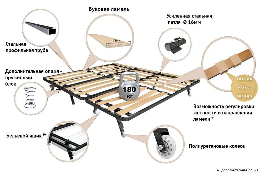 Диван- ліжко з ортопедичним матрацом Бріг ТМ Константа