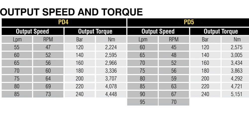 Гидробур DIGGA / Гидробур для экскаватора, спецтехники / Буровой шнек