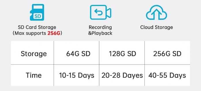 Kamera WiFi - zdalny podgląd - wysoka rozdzielczość - NOWA - 28szt